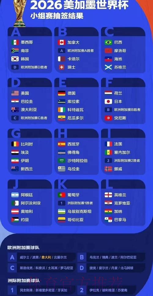 2026世界杯预测：高清解读热门参赛队伍
